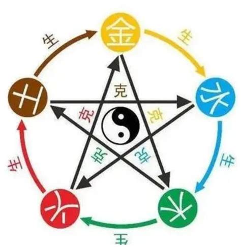 天干五合|天干五合的原理 天干五合代表什么意思